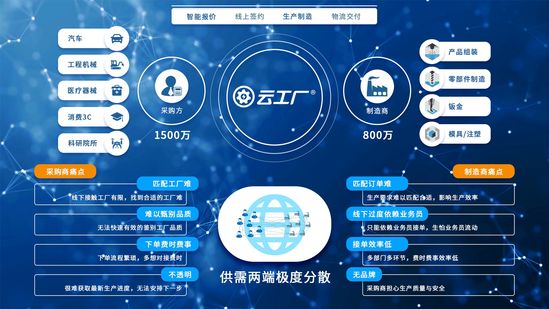 工程机-OFweek电子工程网(图1)