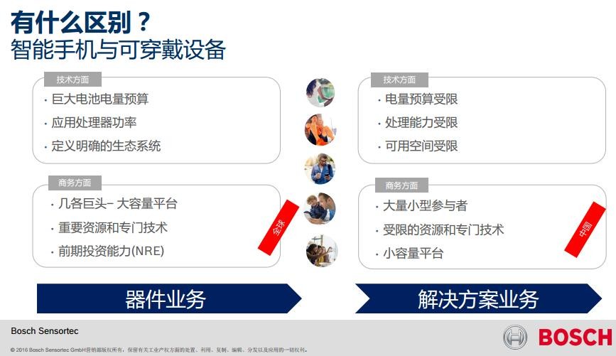 知识问答:智能电子设备包括什么(图1)
