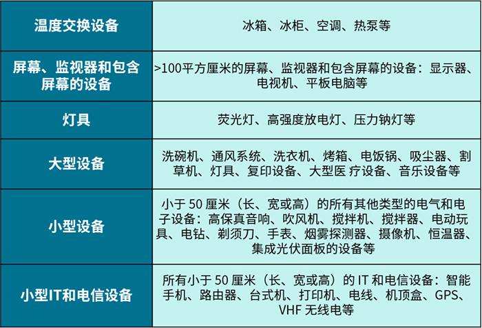 机械化电子产品有哪些种类机械电子设备是什么类别(图1)