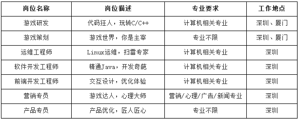 AI热潮中哪类人才最紧缺?(图1)