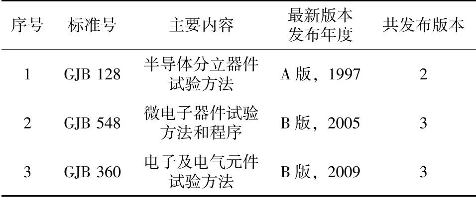 电力电子行业转折点(图1)
