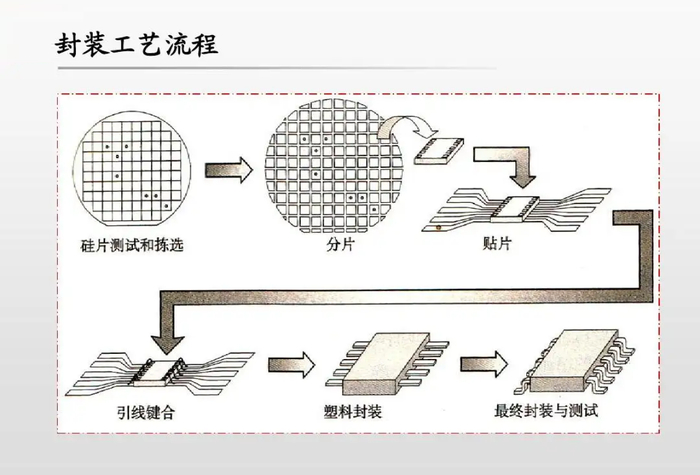 行业方案电子元器件行业SRM供应商管理解决方案(图1)