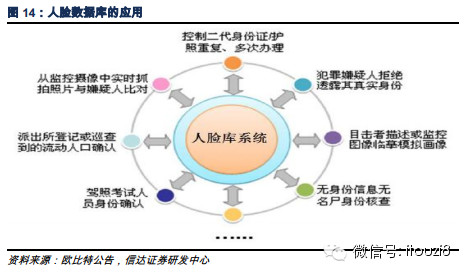 百度AI开放平台