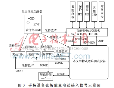 东莞测试测量设备专题:制造业升级催化检测需求(图1)