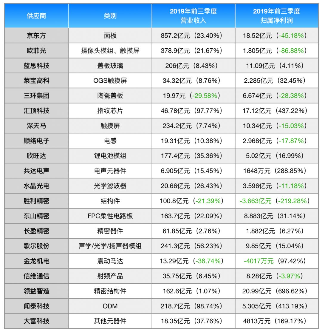 抢抓MLCC量价齐升黄金周期信维通信控股整合高端MLCC业务构筑第二增长曲线(图1)