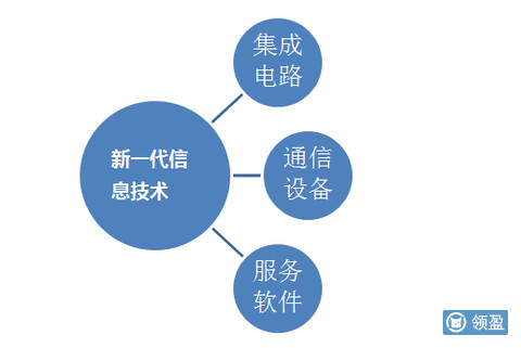 新能源汽车产业(图1)