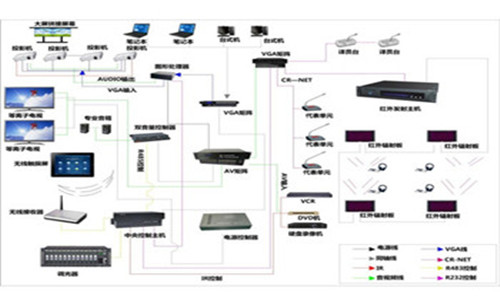 一种基于ARM+DSP的智能变电站避雷器在线监测IED(图1)