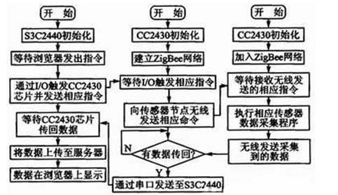 电子消费品创新研发流程(图1)