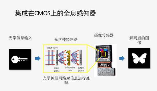 电子元器件_电气设备_产品供应_智能产业网(图1)