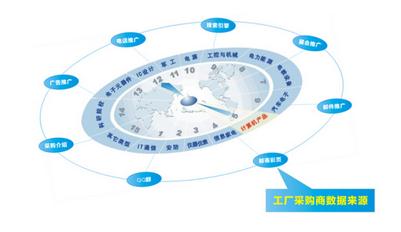 人工智能与配件电子元器件(图1)